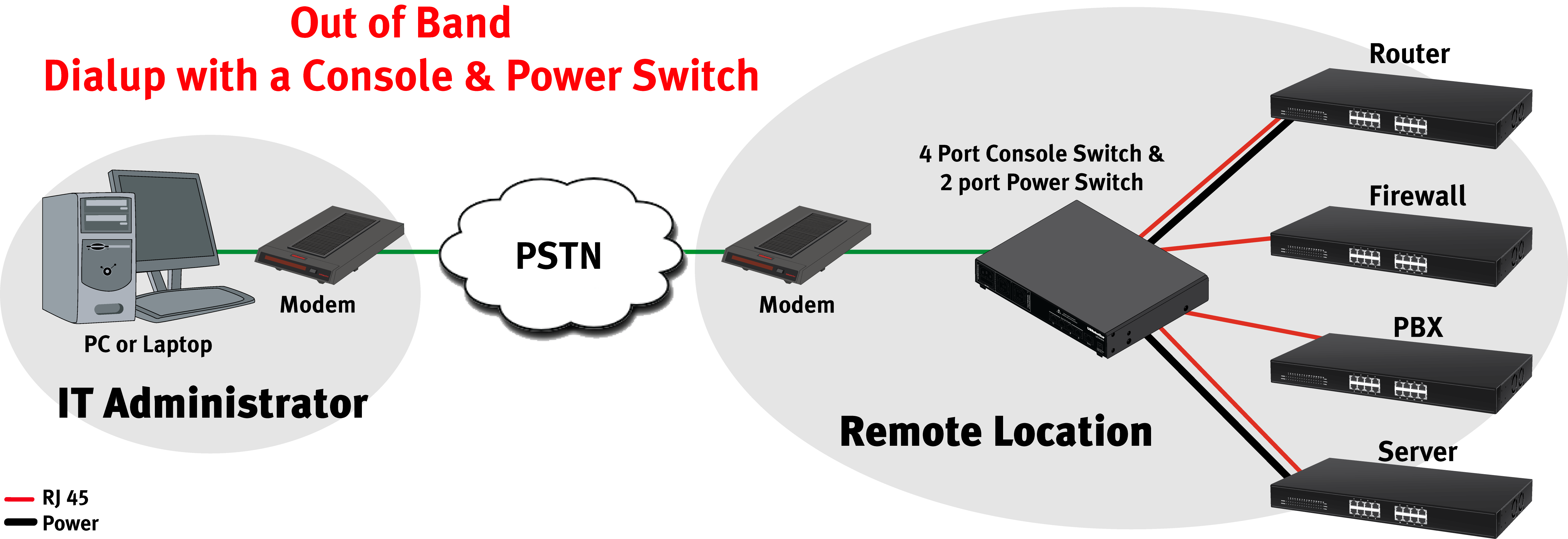 US.Robotics - FaxModem - FaksModem - Modem